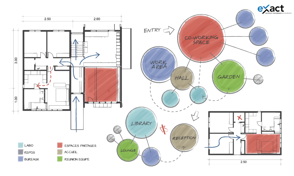 Principe du Spaceplanning